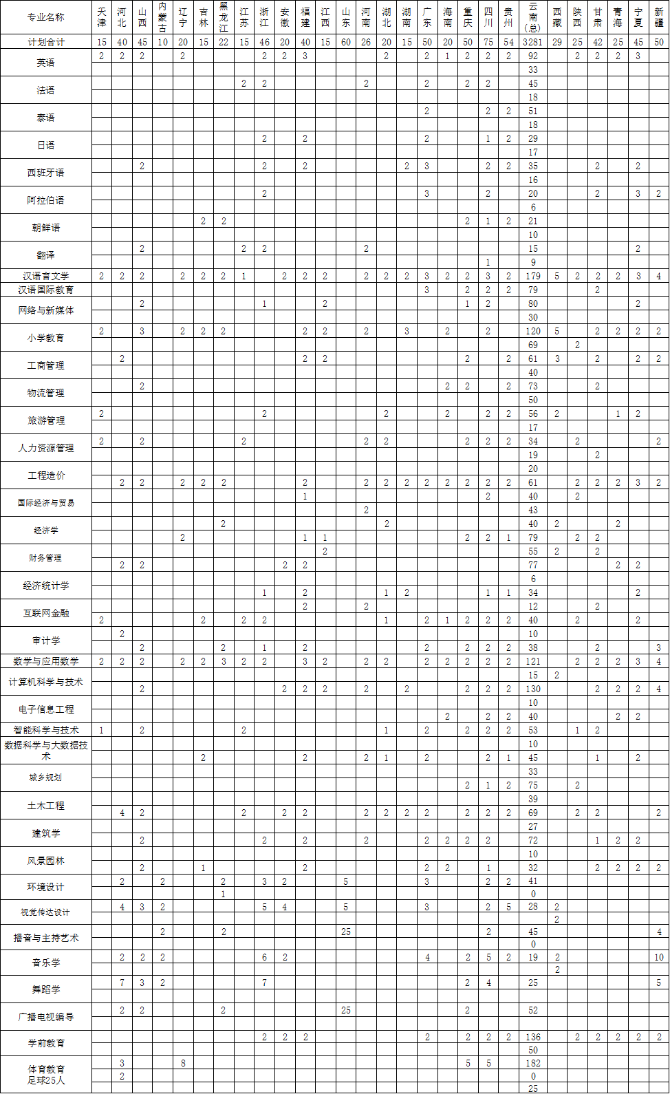 index