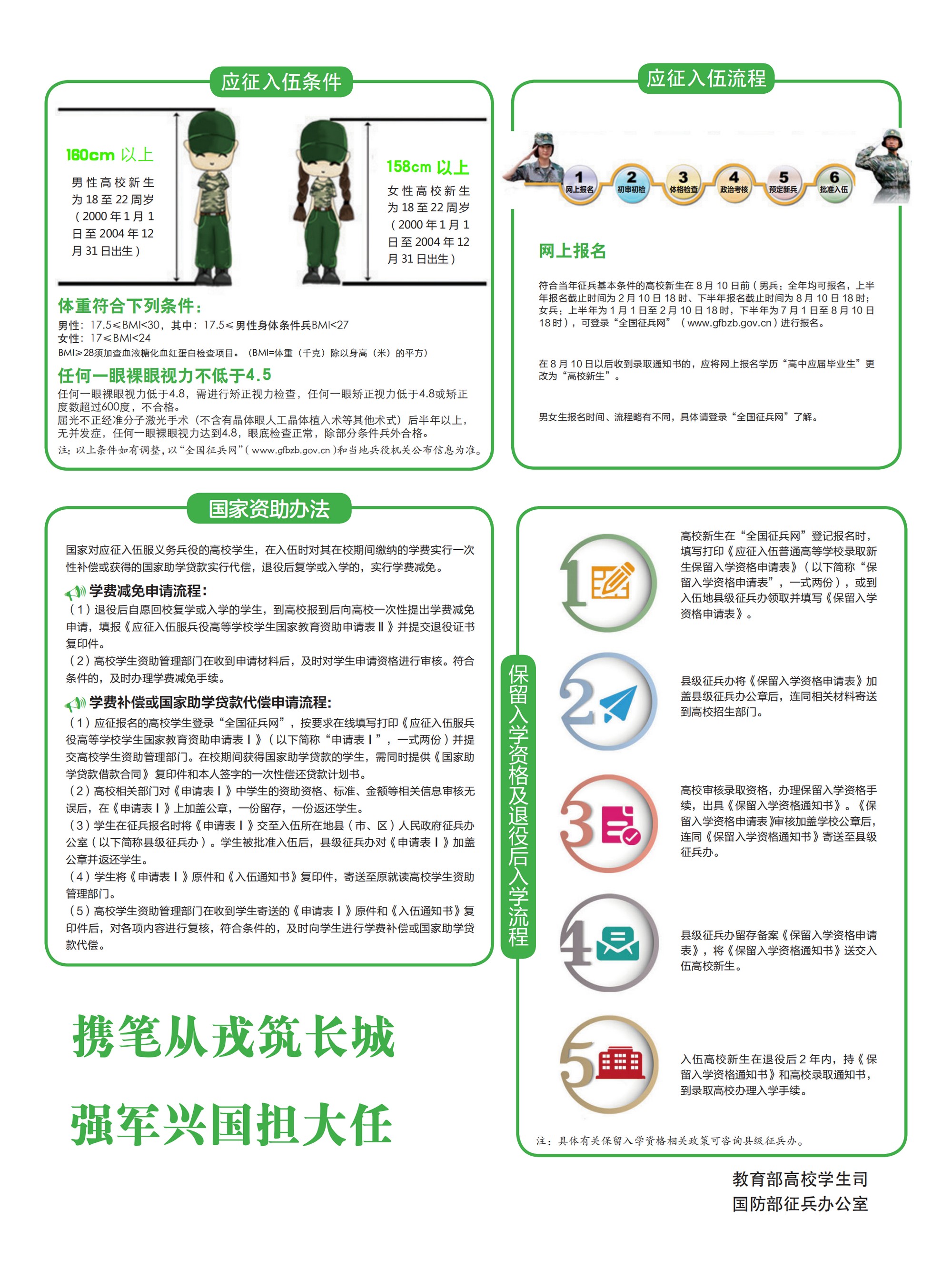 2022年《大学新生应征入伍宣传单》_01
