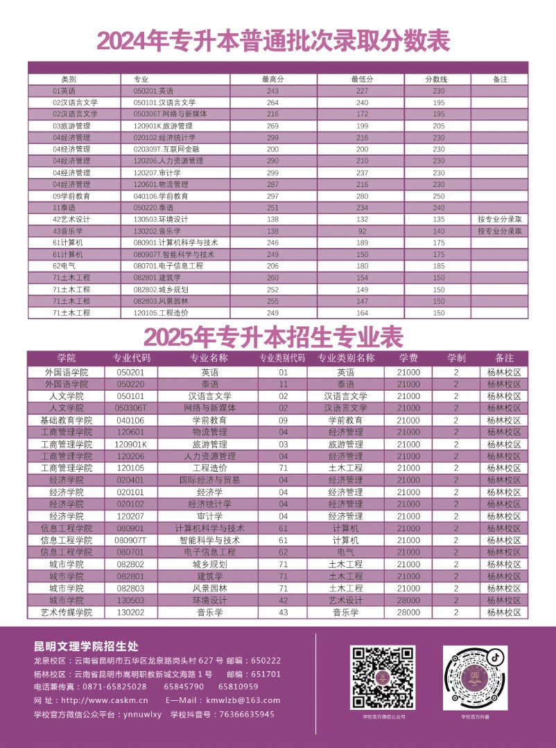 70225a97c5c4b887794f40b083708c9 (大)