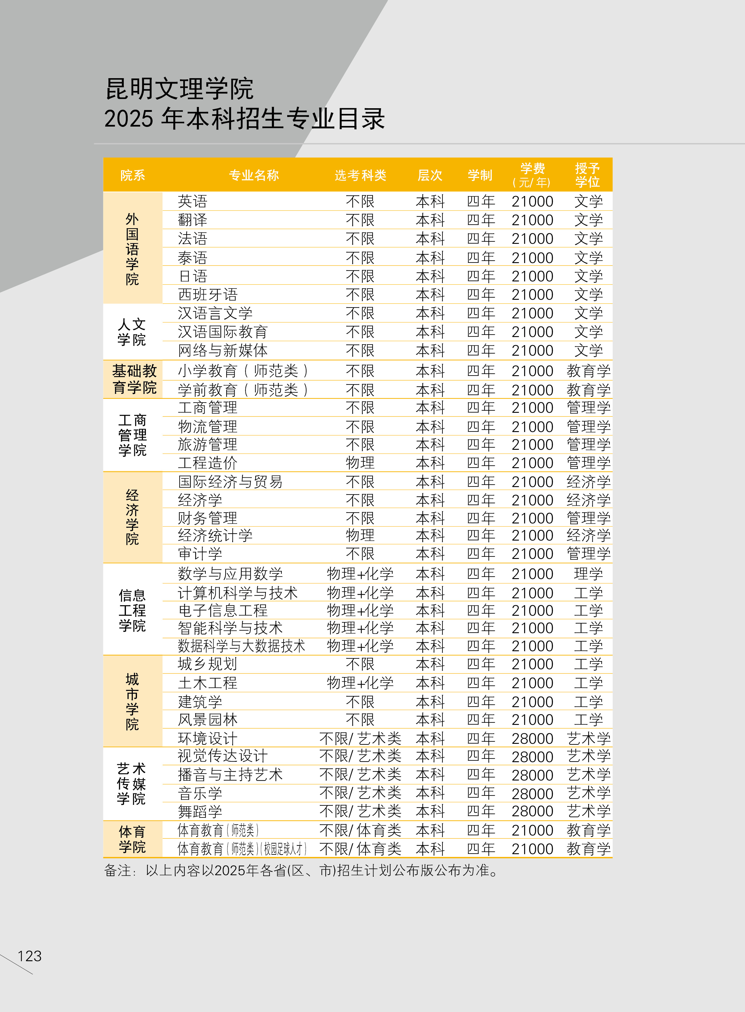 文理学院2025-4-2招生画册125