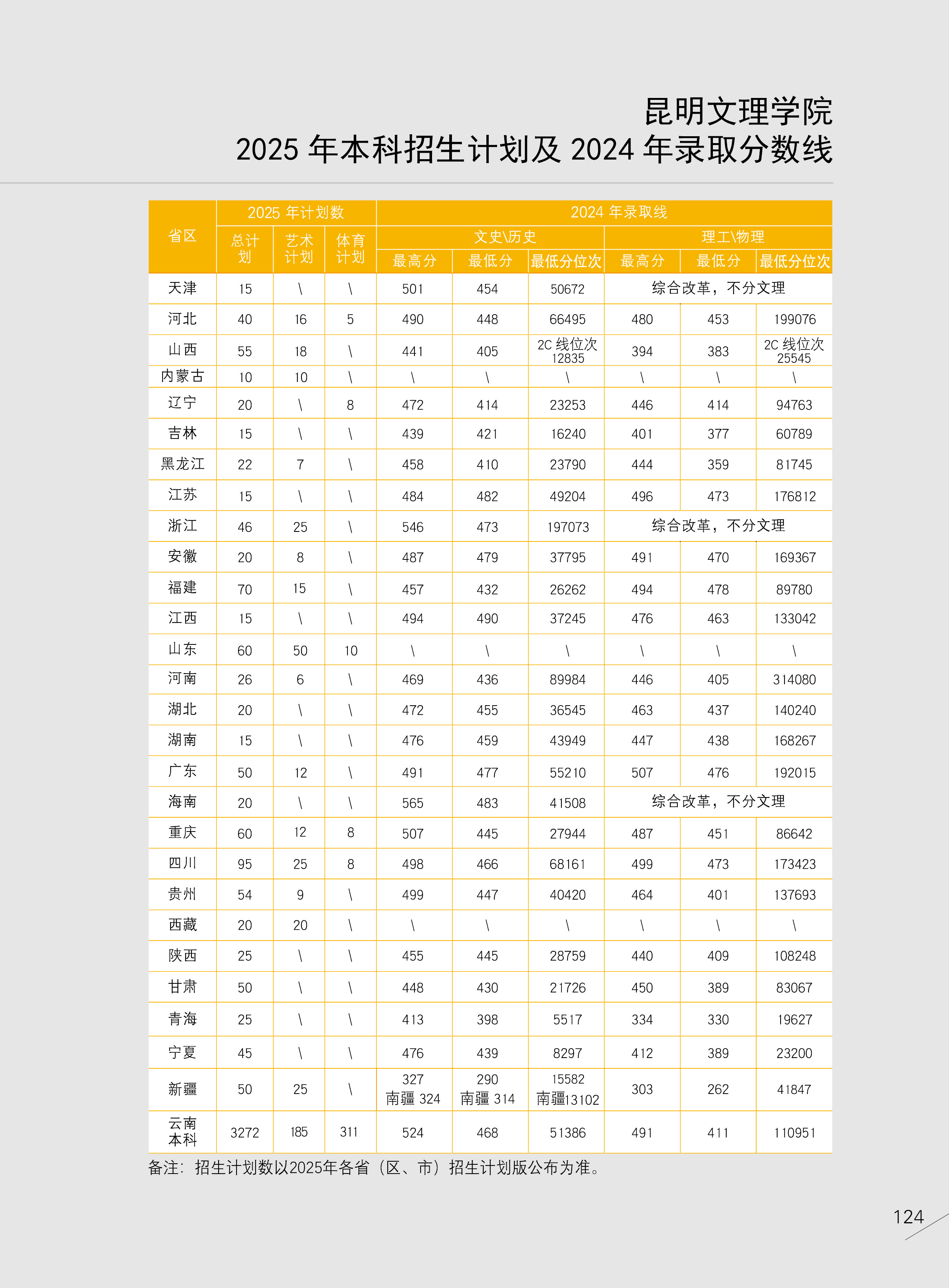 文理学院2025-4-2招生画册126