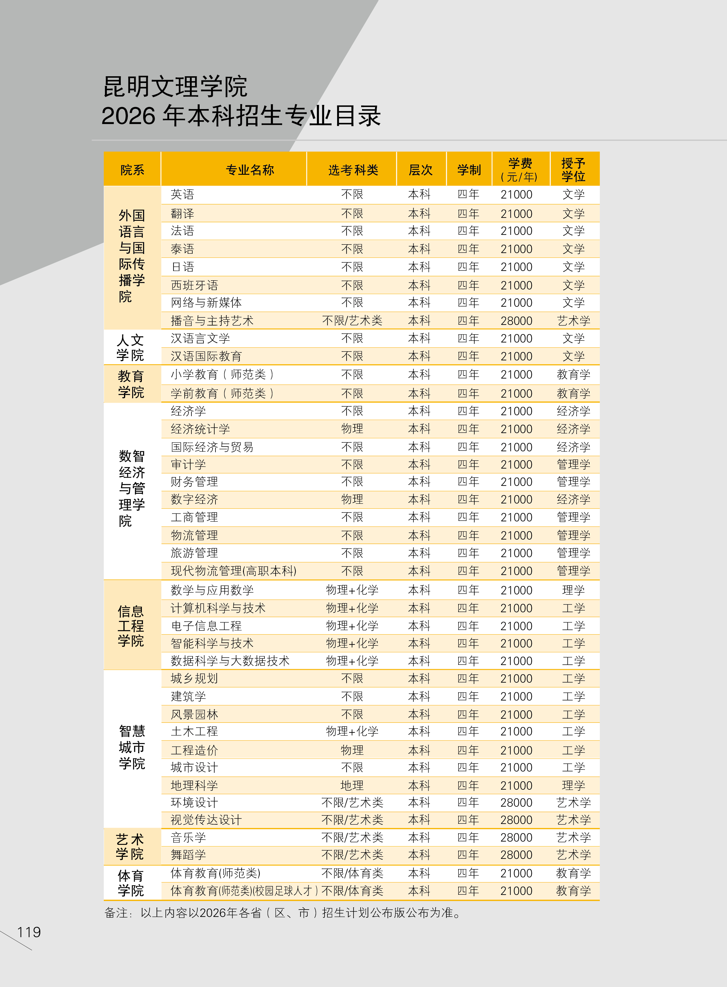 文理学院2026招生画册-单页121