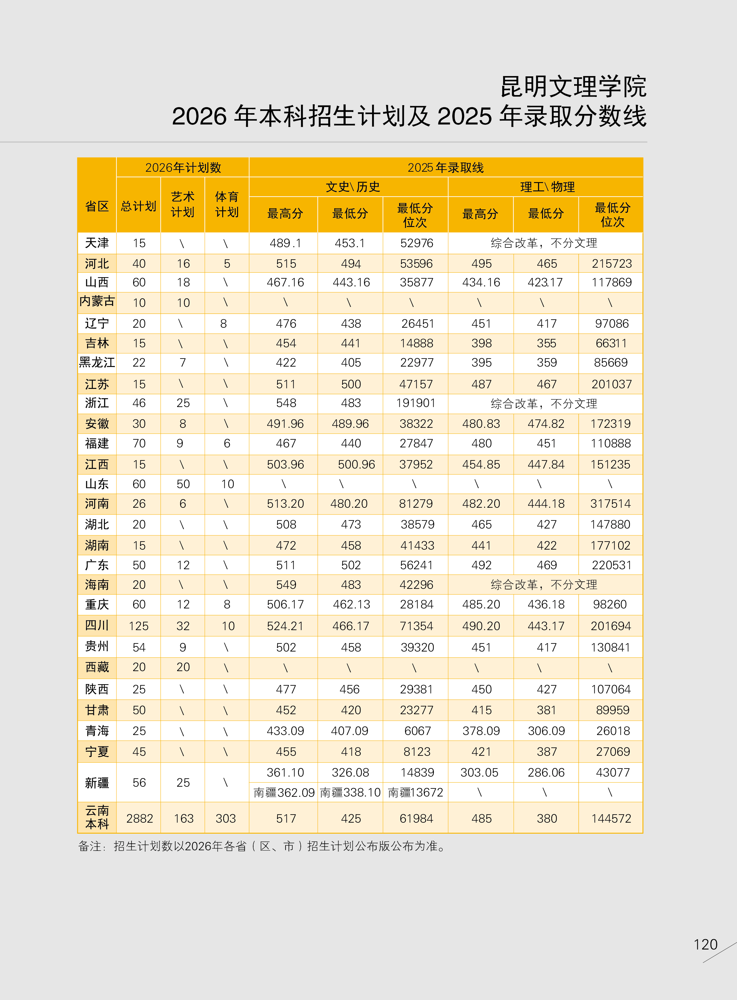文理学院2026招生画册-单页122
