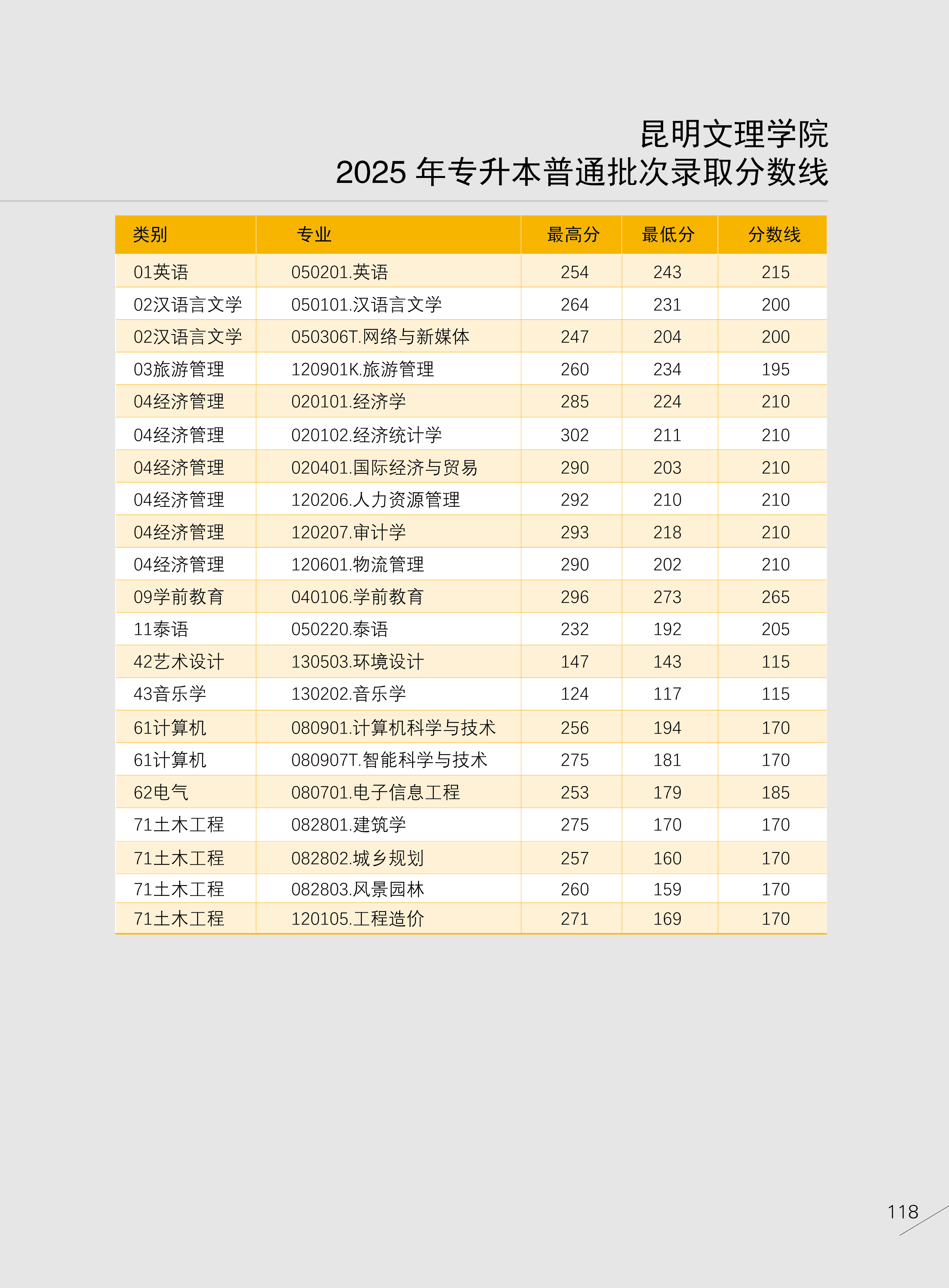 文理学院2026招生画册-单页120